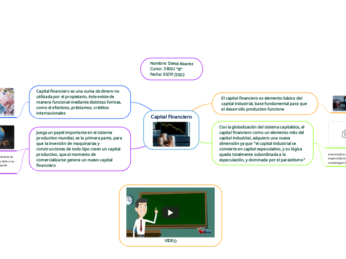 Capital Financiero Mind Map